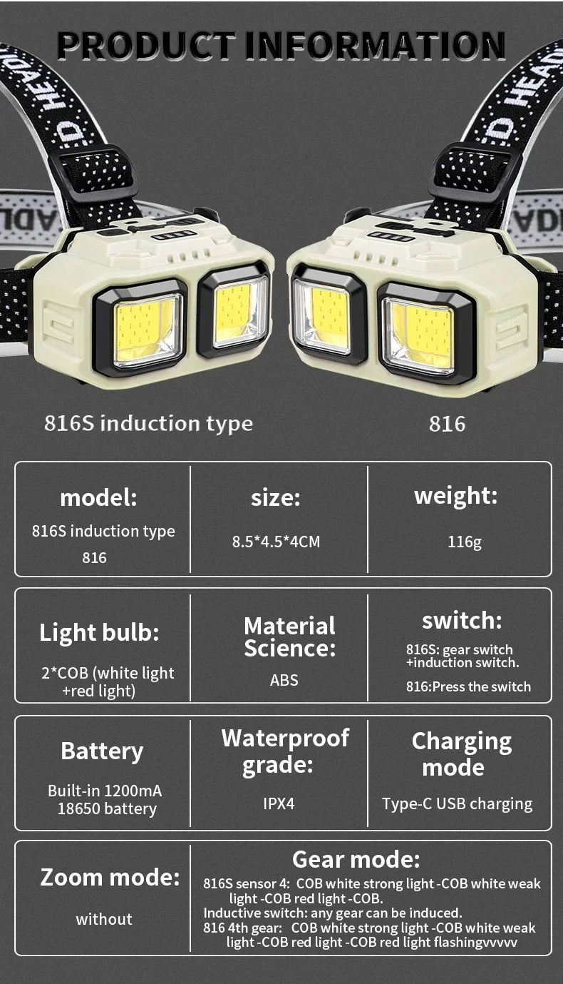 USB-C Motion-Sensor Headlamp for Storm Readiness - image 6