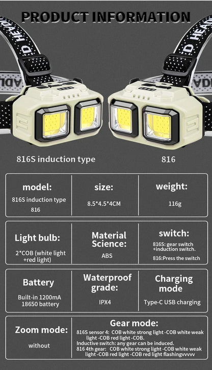 USB-C Motion-Sensor Headlamp for Storm Readiness - image 6